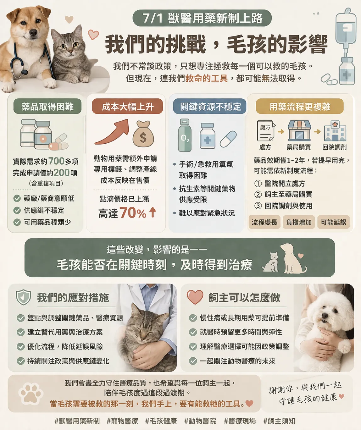 【7/1 獸醫用藥新制|我們為什麼必須說】:原官網文章圖片 1