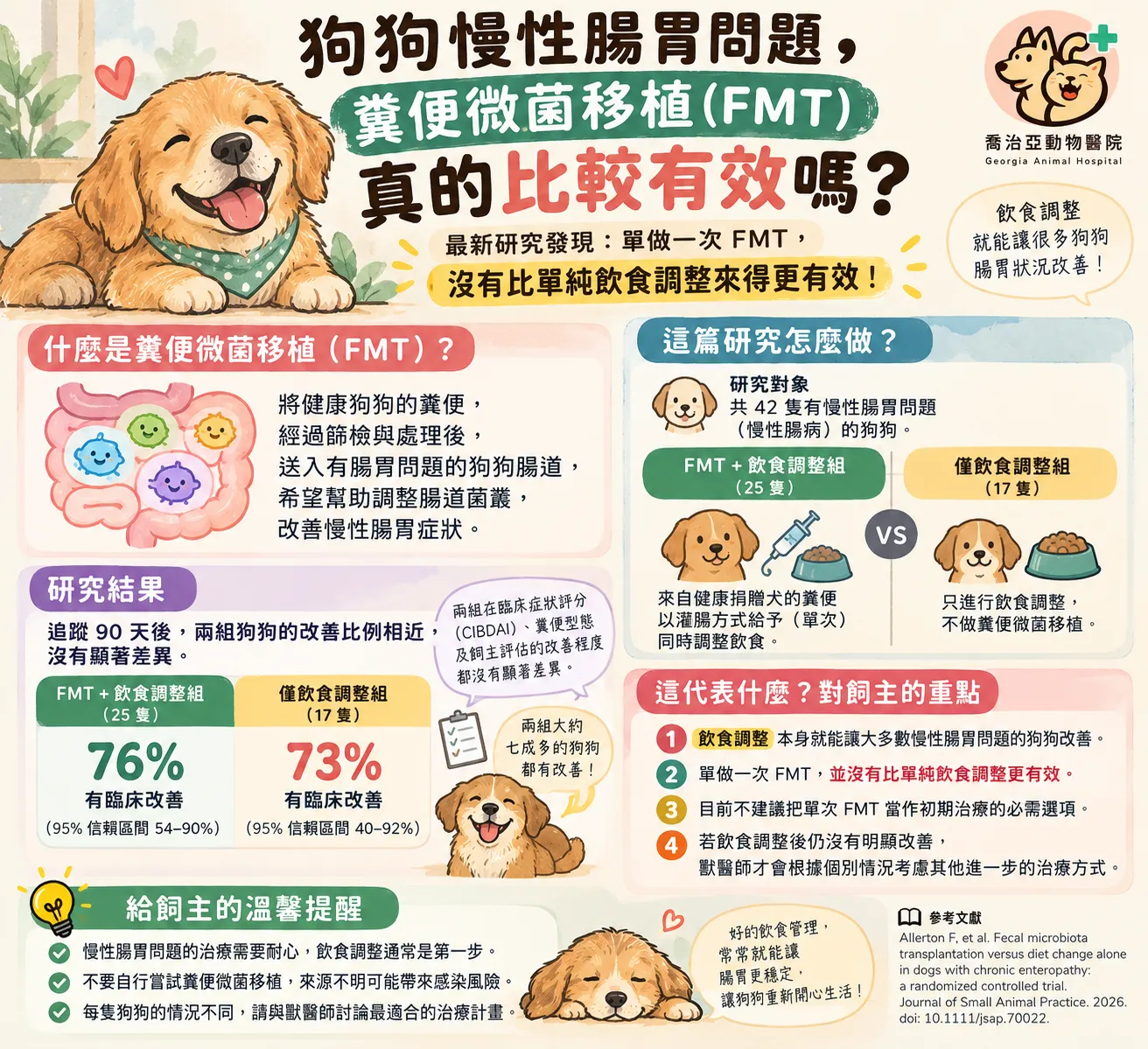 狗狗慢性腹瀉怎麼辦?FMT糞便微菌移植有效嗎?最新研究解析|喬治亞動物醫院